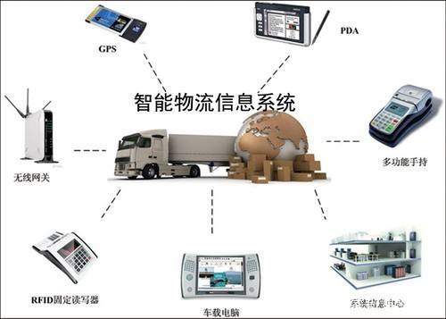 NB-IoT技术驱动下的智慧物流 计算机集成与信息系统的融合创新