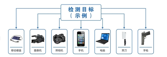 应对手机安检门的技术集成与信息系统策略