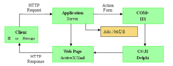 面向销售型中小企业的资源一体化管理系统设计