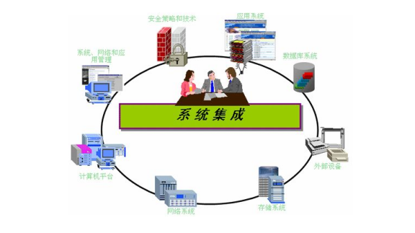 申请信息系统集成资质所需条件